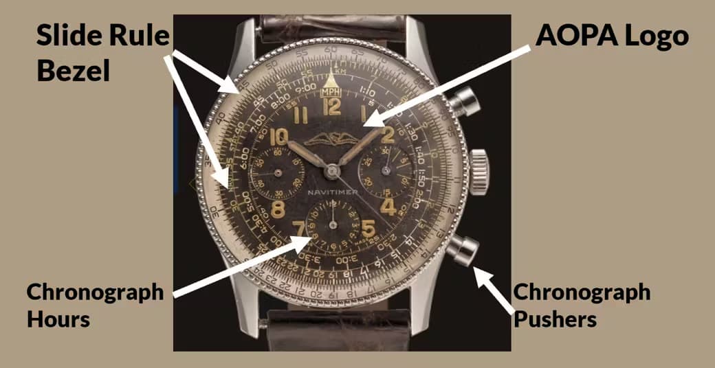 Explanation of the Navitimer's main features.